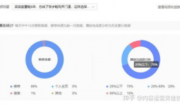 如何短视频带货,打造爆款内容，轻松实现带货目标