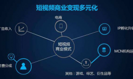 成都短视频运营,打造城市魅力新名片