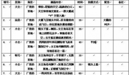 短视频脚本素材,探索宇宙奥秘，揭秘星辰大海