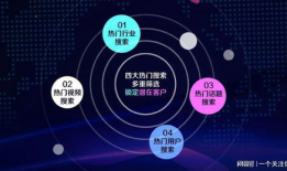 短视频智能获客,智能获客新策略揭秘