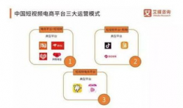 电商短视频,打造购物新潮流，一镜到底看爆款