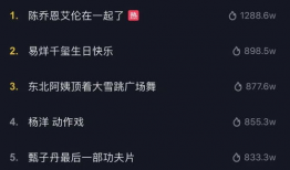 抖音短视频拍摄多少钱,多少钱能拍出高质量内容？
