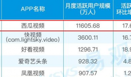 十大短视频平台排行榜,盘点十大热门平台争霸战