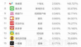 十大短视频平台排行榜,盘点十大热门平台争霸战