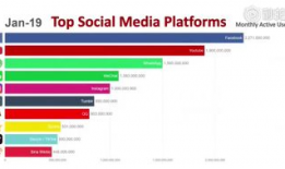 十大短视频平台排行榜,盘点十大热门平台争霸战